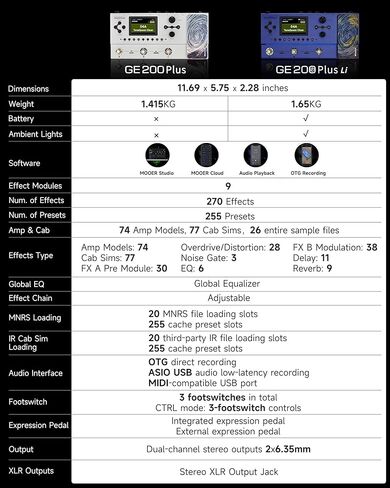 MOOER Ocean Machine II New 2024 Premium Dual Delay, Reverb and Looper Pedal Professional Ambient Pedal with Global EQ for Multiple Instruments, with MIDI THRU, MIDI IN, EXP, F4 Wireless Footswitch in Kuwait