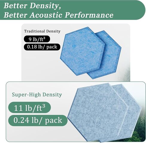 12 Pack 12" X 12" X 0.4" Acoustic Panels for Wall Sound Absorption, Square Self-Adhesive Sound Absorbing Panel, High Density Sound Panels Suitable for Recording Studios, Bedrooms(Black) in Saudi Arabia