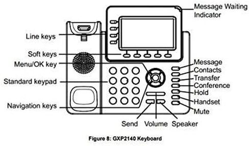 هاتف Grandstream Enterprise IP GS-GXP2140 (شاشة ملونة 4.3 بوصة، POE، مصدر الطاقة غير متضمن) (متجدد) in Saudi Arabia