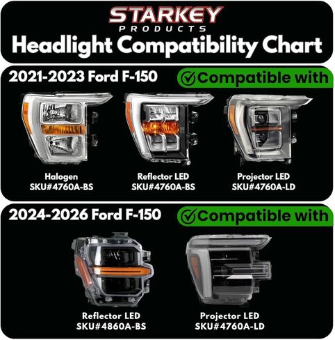 مجموعة إضاءة فتحة التهوية من Starkey Products متوافقة مع Ford F-150 2021-2026 (العنبر، 2021-2023 هالوجين أو المصابيح الأمامية العاكسة LED) in Kuwait