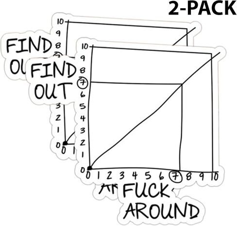 eDesign 2-Pack F*ck Around and Find Out Graph Sticker Decal - 4 Inches - Fuck Around and find Out Sticker for Waterbottle Car Truck Van Window Bumper Laptop Tablet Cup Tumbler and Any Smooth Surface in Saudi Arabia