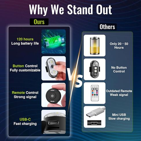 أضواء LED لاسلكية للسيارة قطعتين - زر وجهاز تحكم عن بعد ضوء ستروب داخلي، USB-C 120H 8 ألوان IP65 مقاوم للماء وقابل لإعادة الشحن للسيارات والشاحنات والدراجات الإلكترونية والدراجات النارية in Kuwait