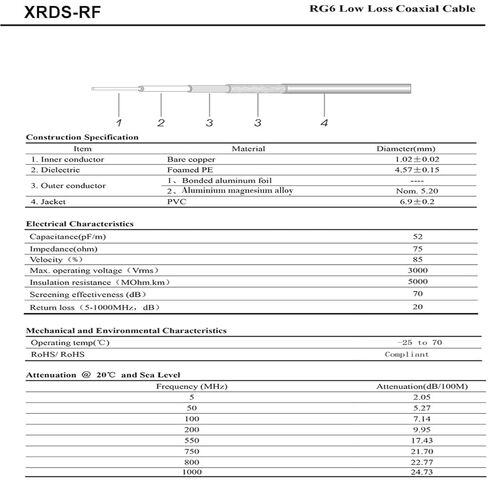 XRDS -RF RG6 Dual Shield Cable 200FT, 18 AWG 75 Ohm Bare Copper Conductor RG6 Coaxial Cable (200feet, Black) in Saudi Arabia