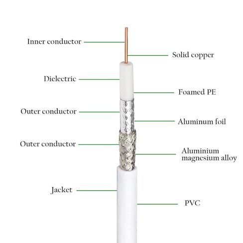 XRDS -RF RG6 Dual Shield Cable 200FT, 18 AWG 75 Ohm Bare Copper Conductor RG6 Coaxial Cable (200feet, Black) in Saudi Arabia