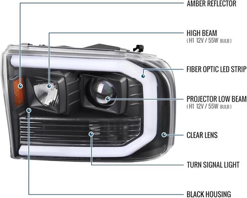 Ronnin - Fits 1999-2004 Ford F250 F350 F450 F550 Super Duty 2000-2004 Excursion Upgraded Replacement LED Running Lights Projector Headlights Assembly Pair | Black in Saudi Arabia