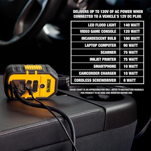 DEWALT DXAEPIP3W 20V, 3-Way Powered (Clamps, Battery, DC Plug) 1000 Watt Power Inverter; Dual AC Outlets, 1 USB-A Port, & 1 USB-C 30W Port in Saudi Arabia