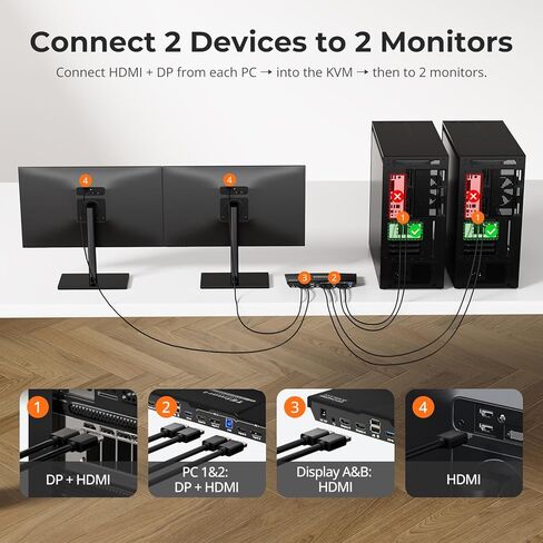 TESmart USB 3.0 DisplayPort + HDMI KVM Switch 2 Monitors 2 Computers 4K@60Hz, Dual Monitor KVM Switch 2 Port Extended Display, EDID Emulators, Headset, Hotkey Switch, Button Switch with All Cables in Kuwait