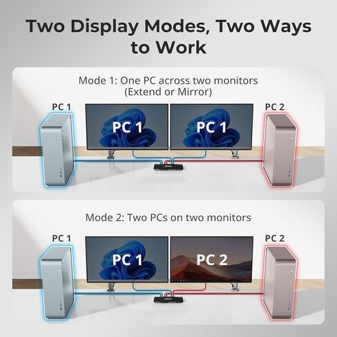 TESmart USB 3.0 DisplayPort + HDMI KVM Switch 2 Monitors 2 Computers 4K@60Hz, Dual Monitor KVM Switch 2 Port Extended Display, EDID Emulators, Headset, Hotkey Switch, Button Switch with All Cables in Kuwait