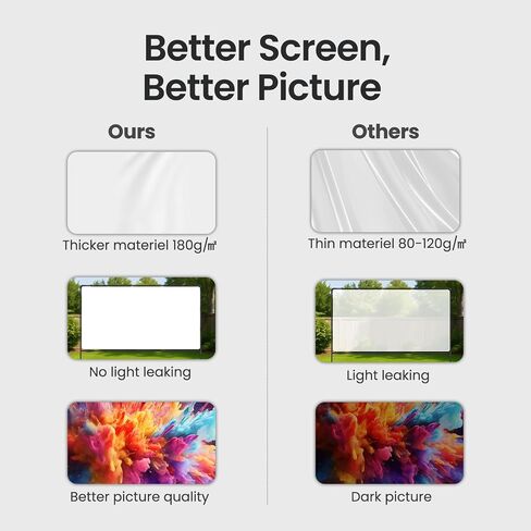 2024 Upgraded Portable Projector Screen - Black Backing,100-A Straight Edges, Foldable, Washable and Wrinkle-Free - for Indoor Home Theater and Outdoor Cinema - 100 inch White 16:9 by IOLIEO in Saudi Arabia