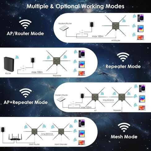موجه WAVLINK خارجي AX1800 WiFi 6 شبكي، نطاق مزدوج 2.4G+5G موسع واي فاي طويل المدى مع PoE، IP67 مقاوم للماء، هوائيات عالية الكسب 4x8dBi معزز إشارة WiFi، سعة 256 جهازًا in Saudi Arabia