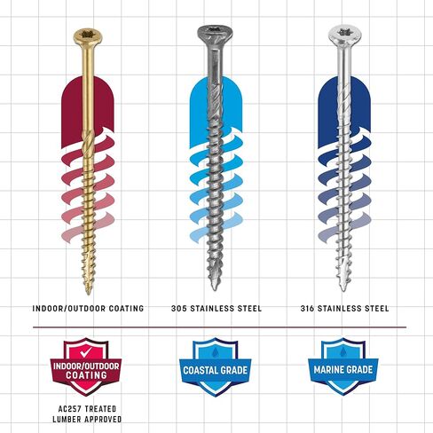 GRK Fasteners-1099-GRK01099 R4 ProPak براغي متعددة الأغراض، 9 × 2 بوصة، عدد 690 (772691010995)، ذهبي، عدد 690 in Saudi Arabia