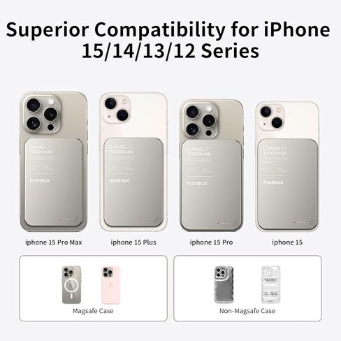 MOMAX Magnetic Power Bank 10000mAh, Magnetic Enhancement Wireless Portable Charger, Wired 20W Fast Charging Battery Pack, Compatible with Magsafe, iPhone 15/14/13/12 Series, USB C Cable Included in Kuwait