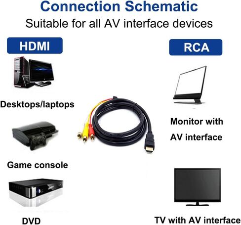 كابل Sooiiyu HDMI إلى RCA، 5 أقدام/1.5 متر، HDMI إلى 3RCA فيديو صوت AV كابل موصل محول كابل إرسال، للتلفزيون HDTV DVD in Kuwait