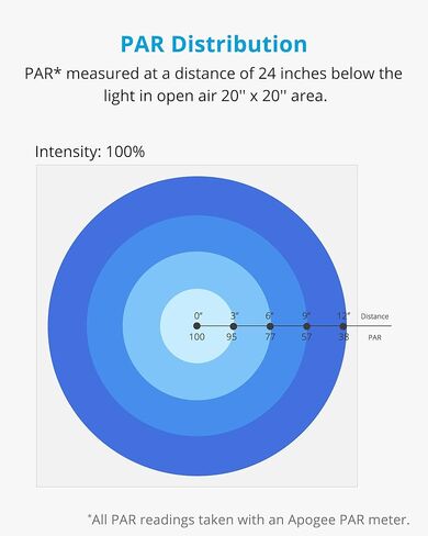 NICREW 30W Reef LED Aquarium Light، ضوء LED بحري خافت مع وحدة تحكم سلكية مزدوجة القناة، ضوء خزان الأسماك نانو لخزانات الأسماك المرجانية في المياه المالحة in Kuwait