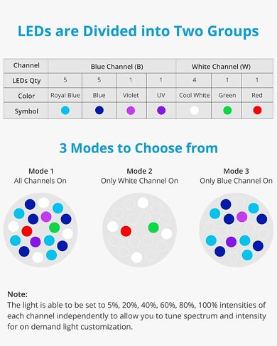 NICREW 30W Reef LED Aquarium Light، ضوء LED بحري خافت مع وحدة تحكم سلكية مزدوجة القناة، ضوء خزان الأسماك نانو لخزانات الأسماك المرجانية في المياه المالحة in Kuwait