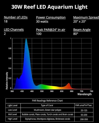 NICREW 30W Reef LED Aquarium Light، ضوء LED بحري خافت مع وحدة تحكم سلكية مزدوجة القناة، ضوء خزان الأسماك نانو لخزانات الأسماك المرجانية في المياه المالحة in Kuwait