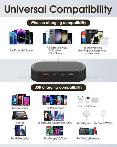 5 in 1 USB C Charging Station Wireless Charger with Multi USB Port, Mood Light, Fast 60W GaN Adapter for iPhone 15 Pro Max/14/13 iPad Samsung Tablet Galaxy S23/S24 Pixel 8 Multiple Devices Home Office in Saudi Arabia