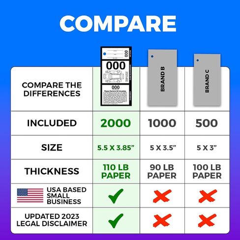 Rio Salto 3 Part Valet Parking Tickets Perforated Cardstock Place on Dashboard Claim Check Key Stub Ticket for Car Temporary Parking Tags Bulk 000-999 Thick 3.85" x 5.5" (1000, 3-Part White) in Saudi Arabia
