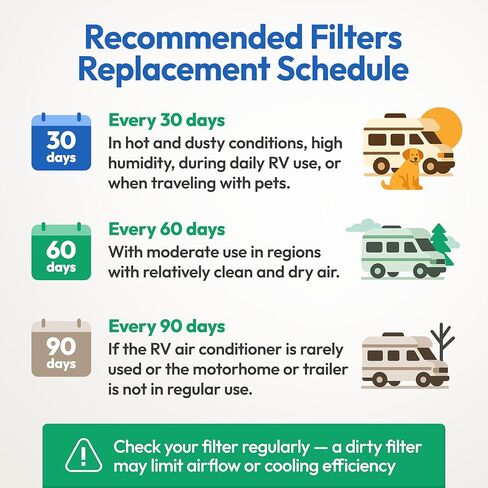 Premium RV AC Filter - Triple-Stage Replacement RV Filters Compatible w/Furrion Chill Air Conditioner FACT12CA Series - 9"x14" AC Filters for Camper, Motorhome, Travel Trailer, Fifth Wheel - 1Filter in Saudi Arabia