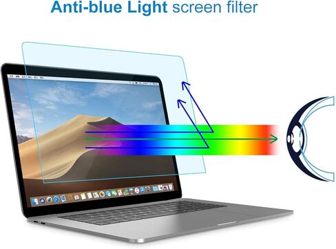 حافظة MOSISO متوافقة مع جهاز MacBook Air 13 بوصة 2022-2020 A2337 M1 A2179، عبوتان واقي شاشة أزرق غير لامع مقاس 13 بوصة يحجب الضوء وغطاء صلب من البلاستيك شديد التحمل مع مصد TPU وغطاء لوحة المفاتيح، أسود in Saudi Arabia