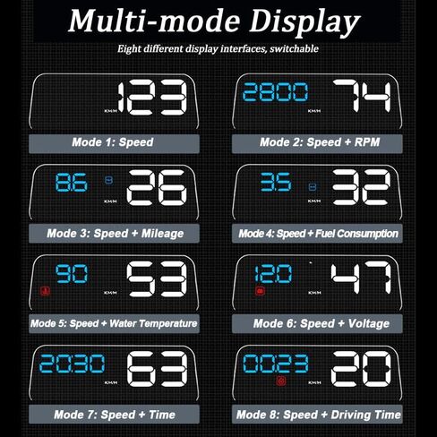 Car Head Up Display for Audi Q5 2018 2019 2020 2021 2022 2023 2024, HUD Display Digital Speedometer with RPM, Water Temp, Mileage, Stereo Projecting Display with Reflector, Plug & Play in Saudi Arabia