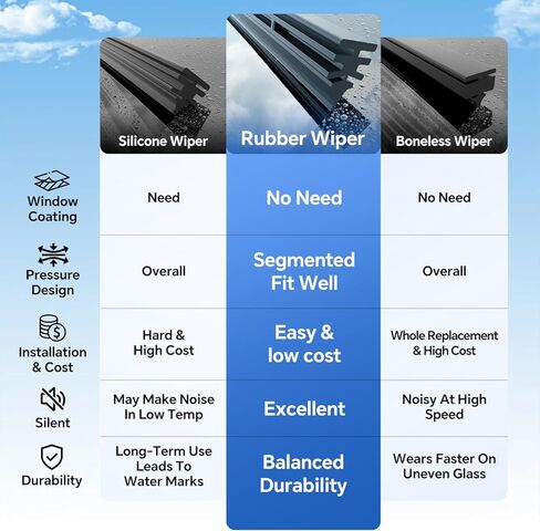 Windshield Wipers Blades,OEM-Quality Premium For All-Weather Performance, Rubber Squeegee for Smooth Clean Wipe & Quiet Operation - 2 Pack Value (26"+16"(Pair for Front Windshield)) in Saudi Arabia