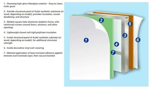 تصفيح لوحة إصلاح MAX GPE RV، غراء قابل للحقن - مثبت الأرضيات الخشبية والأرضيات المبللة، تناسق رقيق ووقت عمل طويل لامتصاص عميق - لاصق قوي جدًا، مانع للتسرب، راتنج الألياف الزجاجية in Kuwait