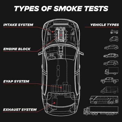 ملحقات مميزة لآلة دخان EVAP من AutoLine Pro (5) - محول غطاء الغاز العالمي | طقم المقابس(8) | محول منفذ خدمة EVAP | محول المثانة | محول مخروطي in Kuwait