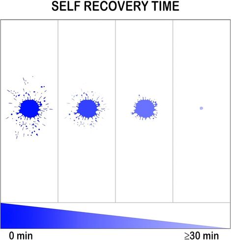 سترة ناسفة من الجل الرغوي، عبوة من قطعتين، سترة مسدس مياه، سترة بالونات مائية، ألوان متغيرة، تعافي ذاتي، قابلة لإعادة الاستخدام، سترة تكتيكية ملونة للألعاب الخارجية والأنشطة المائية (أحمر) in Kuwait