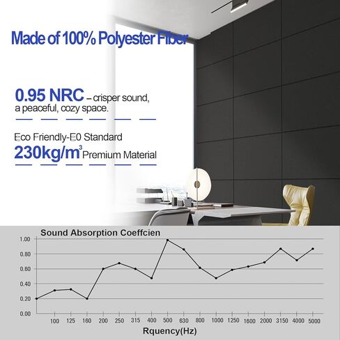 12 Pack Thickened Acoustic Panels,15.75" X 31.5" X 0.47" Soundproof Wall Panels, High Density Beveled Edge Sound Absorbing Panels, Sound Dampening Panels for Bedroom Studio (White) in Kuwait