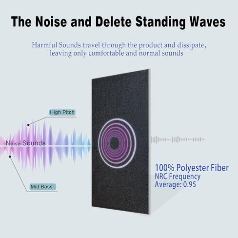 12 Pack Thickened Acoustic Panels,15.75" X 31.5" X 0.47" Soundproof Wall Panels, High Density Beveled Edge Sound Absorbing Panels, Sound Dampening Panels for Bedroom Studio (White) in Kuwait