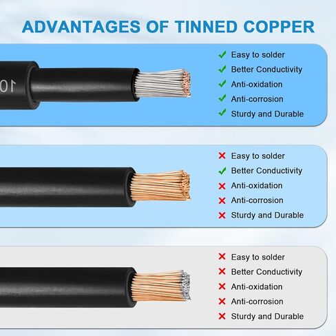 كابل لوحة تمديد للطاقة الشمسية 10AWG - سلك شمسي بطول 50 قدمًا مع موصل أنثى وذكر مقاوم للماء ومجموعة أدوات محول اللوحة الشمسية سلك PV للمركبات الترفيهية والمنزل والقارب والألواح الشمسية (50 قدمًا أحمر + 50 قدمًا أسود) in Kuwait