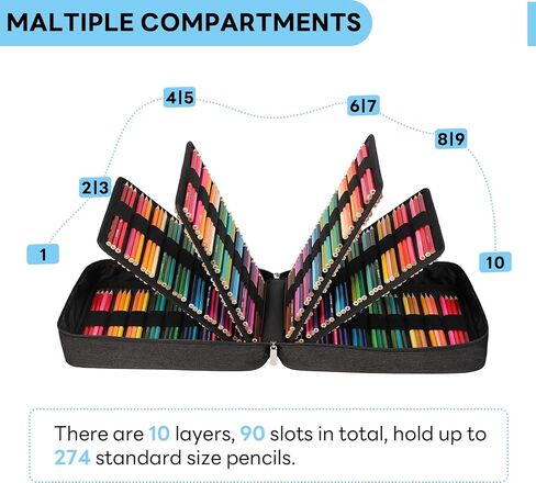 274 Slot Colored Pencil Case Pen Bag with Zipper for Artist Storage Organizer for Watercolor Pencil Gel Pen Marker Highlighter Large Capacity Handy Pencil Holder(Blue) in Saudi Arabia