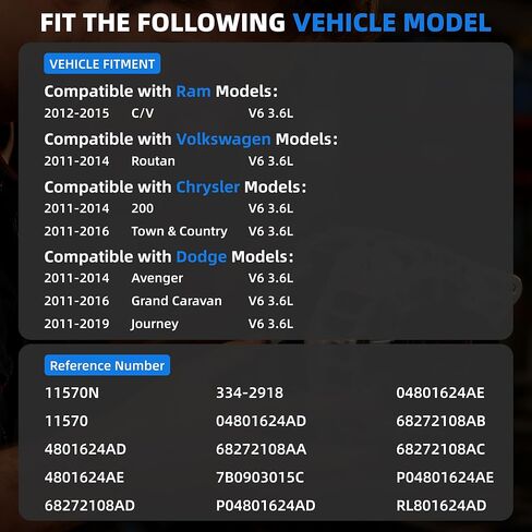 11570 Alternator Compatible with Chrysler Town & Country, Dodge Grand Caravan, Journey, Ram C/V, 150A 12V ‎11570N, 334-2918,04801624AD, 04801624AE, 4801624AD in Kuwait
