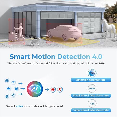 كاميرا خارجية 4K PTZ PoE IP عالية السرعة - زووم بصري 25x (5-125 مم)، تتبع PFA التلقائي، اكتشاف الوجه IVS، SMD4.0، مستشعر Starvis 1/2.8 بوصة - 0.005lux Starlight Nightvision، اختيار سريع، IP66 in Kuwait