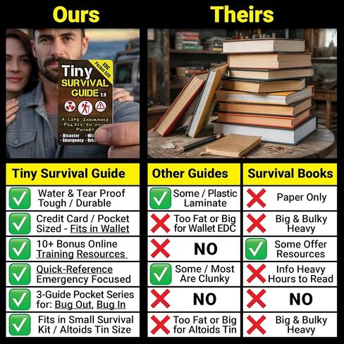 Tiny Survival Guide – Micro EDC Emergency Preparedness Pocket Handbook for Camping, Hiking, Bushcraft, SAS & First Aid – Fits Wallet, Bug Out Bag or Glove Box in Saudi Arabia