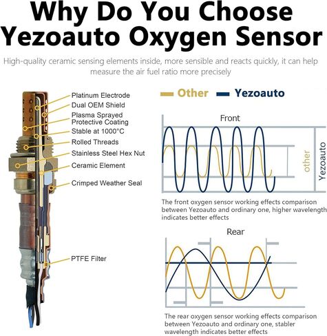 Set of 4 O2 Oxygen Sensor Upstream Downstream Compatible with Chrysler 300 05-12; Aspen 07-09 & Dodge Avenger 08-10 & Commander 06-10 & Ram 1500 11-14 & More Replace# 56028994AA in Saudi Arabia