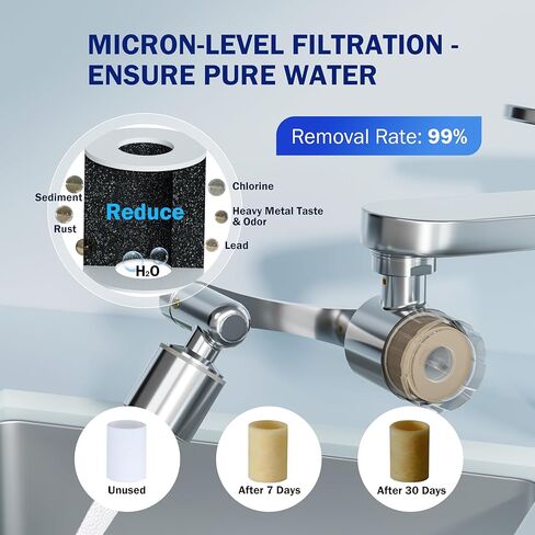 Frizzlife FF1080 Faucet Extender 8pcs Replacement Cartridge, 8pcs Carbon Fiber in Kuwait