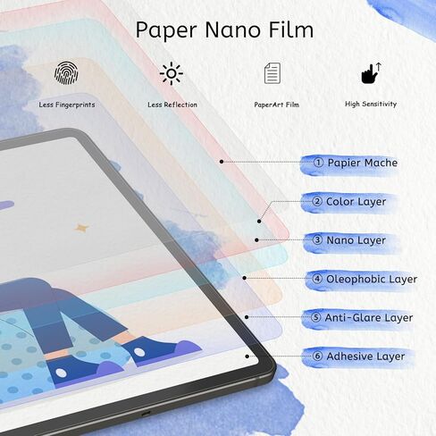 واقي شاشة MOBDIK مكون من قطعتين متوافق مع iPad 6th/5th Generation 9.7 بوصة، مصنوع للكتابة الطبيعية، مضاد للوهج مع مجموعة تثبيت سهلة، متوافق مع iPad 9.7&iPad Pro 9.7 in Kuwait