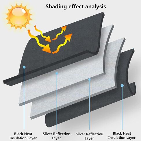 مناسب لسيارة Lexus GX 470 2003-2008 2009، ظل الشمس للزجاج الأمامي، مظلات سيارة قابلة للطي للزجاج الأمامي الأسود، ملحقات السيارة الداخلية in Kuwait