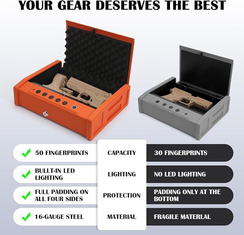 Smart Biometric Gun Safe with Fingerprint Scanner, Carbon Steel, Bright Orange, Digital Keypad, App Control, Wall Mount Compatible, for Home and Car, 14.7x11.4x4.7 Inch-Bright Orange in Saudi Arabia