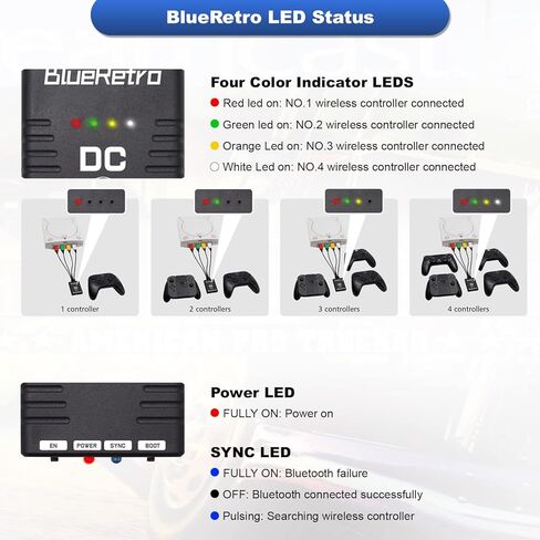 RetroScaler NGC Wireless Controller Adapter - Supports NGC Game Console, Compatible with PS3/PS4/PS5, Xbox One S, Series X/S, Switch Pro Bluetooth Controllers in Kuwait