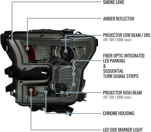 Ronnin - يناسب 2015-2017 Ford F150 Halogen Dual Projector Headlights LED DRL Switchback إشارات الانعطاف المتسلسلة مع زوج تجميع أنماط الإضاءة | أسود in Kuwait