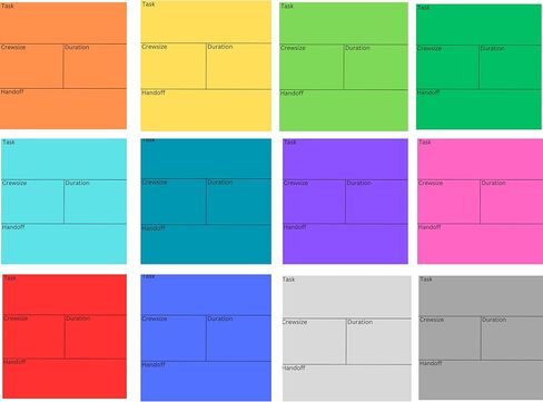 قم بتعيين تخطيط السحب العكسي للمخطط الأخير، لوحة ملاحظات لاصقة متعددة الألوان، علامات الشركاء التجاريين والمقاولين من الباطن in Saudi Arabia