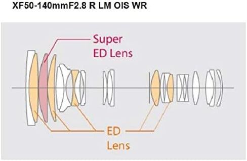 فوجي فيلم XF50-140mmF2.8 R LM OIS WR in Saudi Arabia