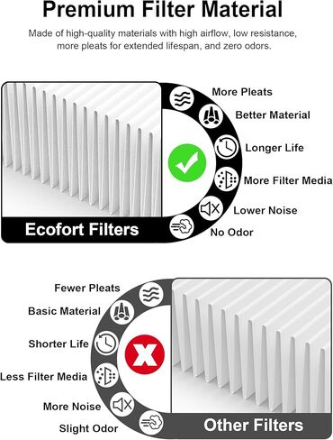 3000 Replacement Filters Compatible with Air Doctor 3000M Commercial Units 3000, Includes 1 High-Efficiency Filter and 4 Pleated Pre-Filters, Comparable to Part # ADF3001, ADF3010 in Kuwait