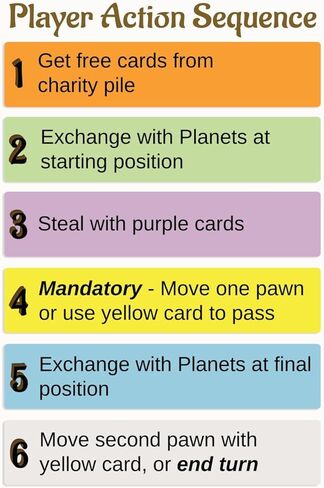 Vedic Board Game - Strategy Board Game for Adults, Teens and Family. Embark on a Cosmic Adventure of Planetary Strategy, 2 to 7 Players | Vediic in Saudi Arabia