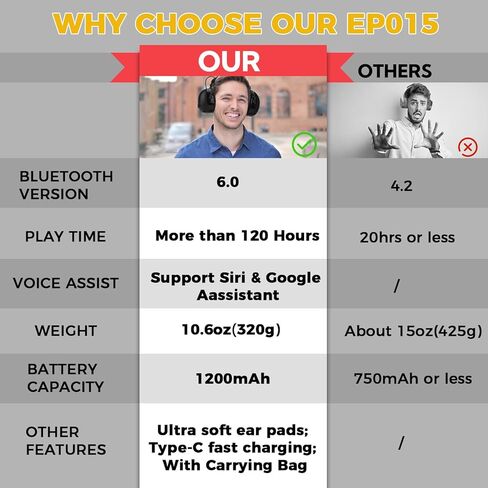 حماية السمع بتقنية Bluetooth 5.4 مع وقت عمل يصل إلى 120 ساعة، وسماعات حماية الأذن ببطارية قابلة لإعادة الشحن بقدرة 1200 مللي أمبير في الساعة in Kuwait