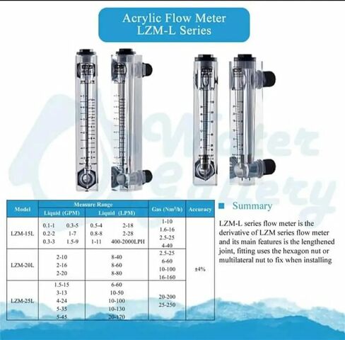 LZM-20L Acrylic panel flowmeter(flow meter) without control valve for liquid and Gas(2-16GPM 8-60LPM) in Saudi Arabia