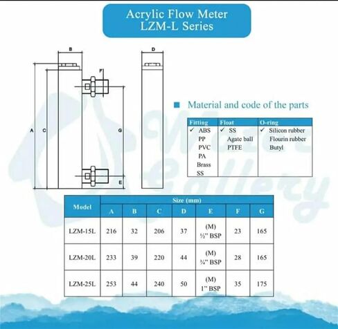 LZM-20L Acrylic panel flowmeter(flow meter) without control valve for liquid and Gas(2-16GPM 8-60LPM) in Saudi Arabia